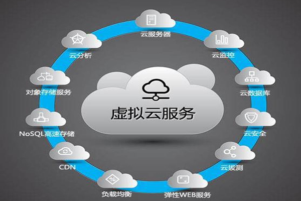 如何挑选最适合您需求的云服务器节点？
