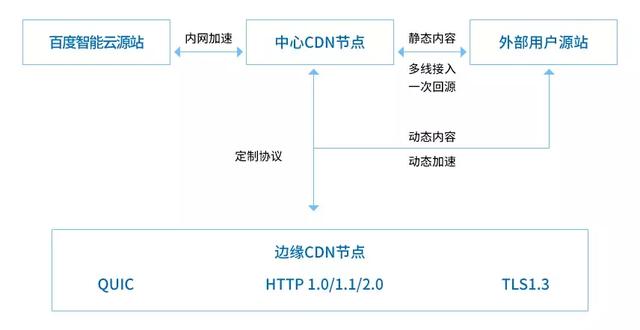 CDN方式下JS的加载与优化疑问标题，CDN方式加载JS的优化策略及实践挑战。