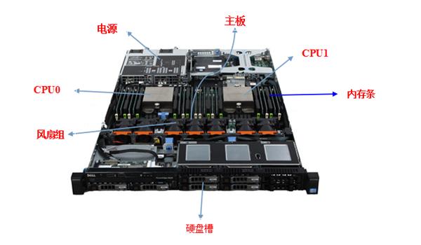 服务器与电脑主机有何不同？