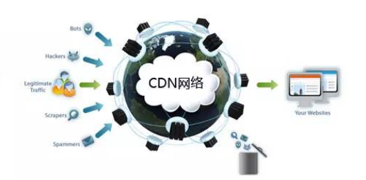 如何评估香港CDN防御的有效性与安全性？