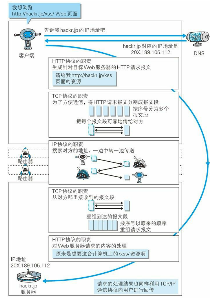 HTTP协议如何连接服务器？ (http协议连接服务器)