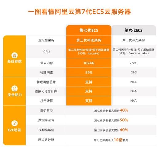 云端巨头对比：亚马逊服务器与阿里云哪个更优秀？ (亚马逊服务器与阿里云比较好)