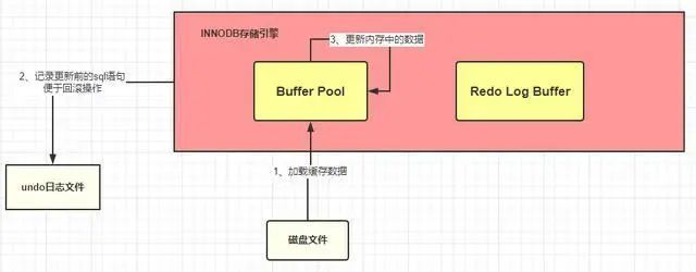 如何创建MySQL数据库连接并实现数据交互？