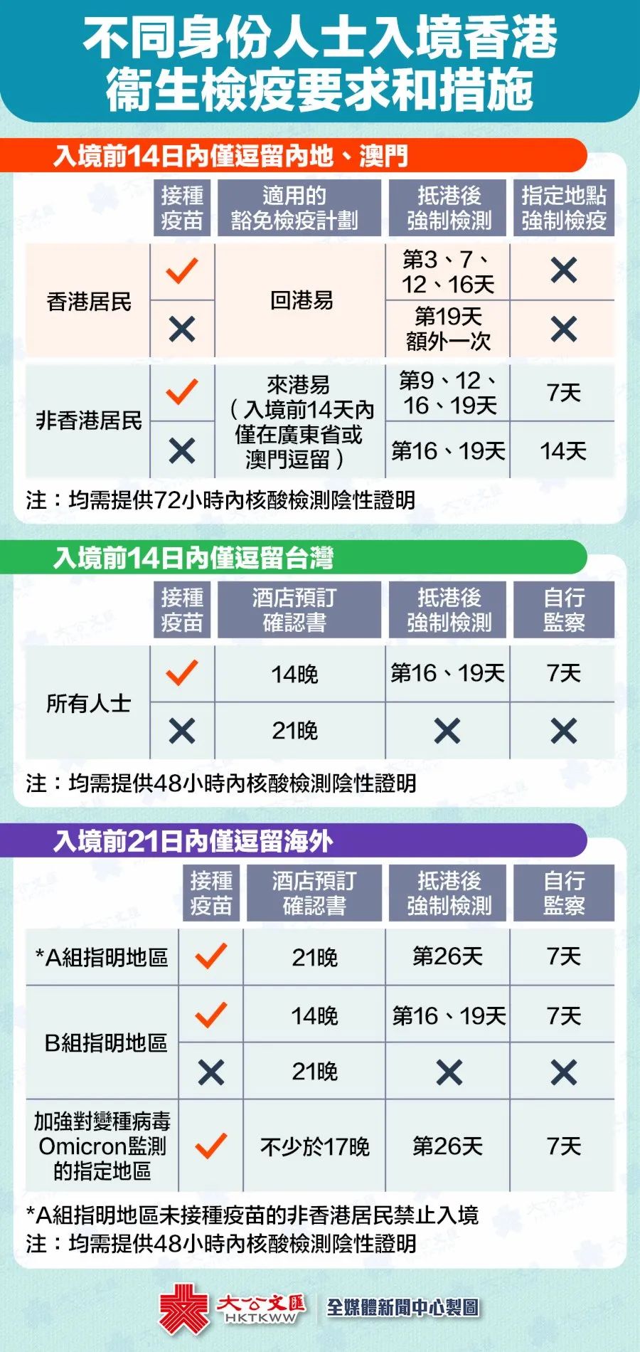 澳门服务器租用_隐私号码是否支持国际漫游？能否绑定或拨打中国香港、中国澳门、中国台湾及海外号码？