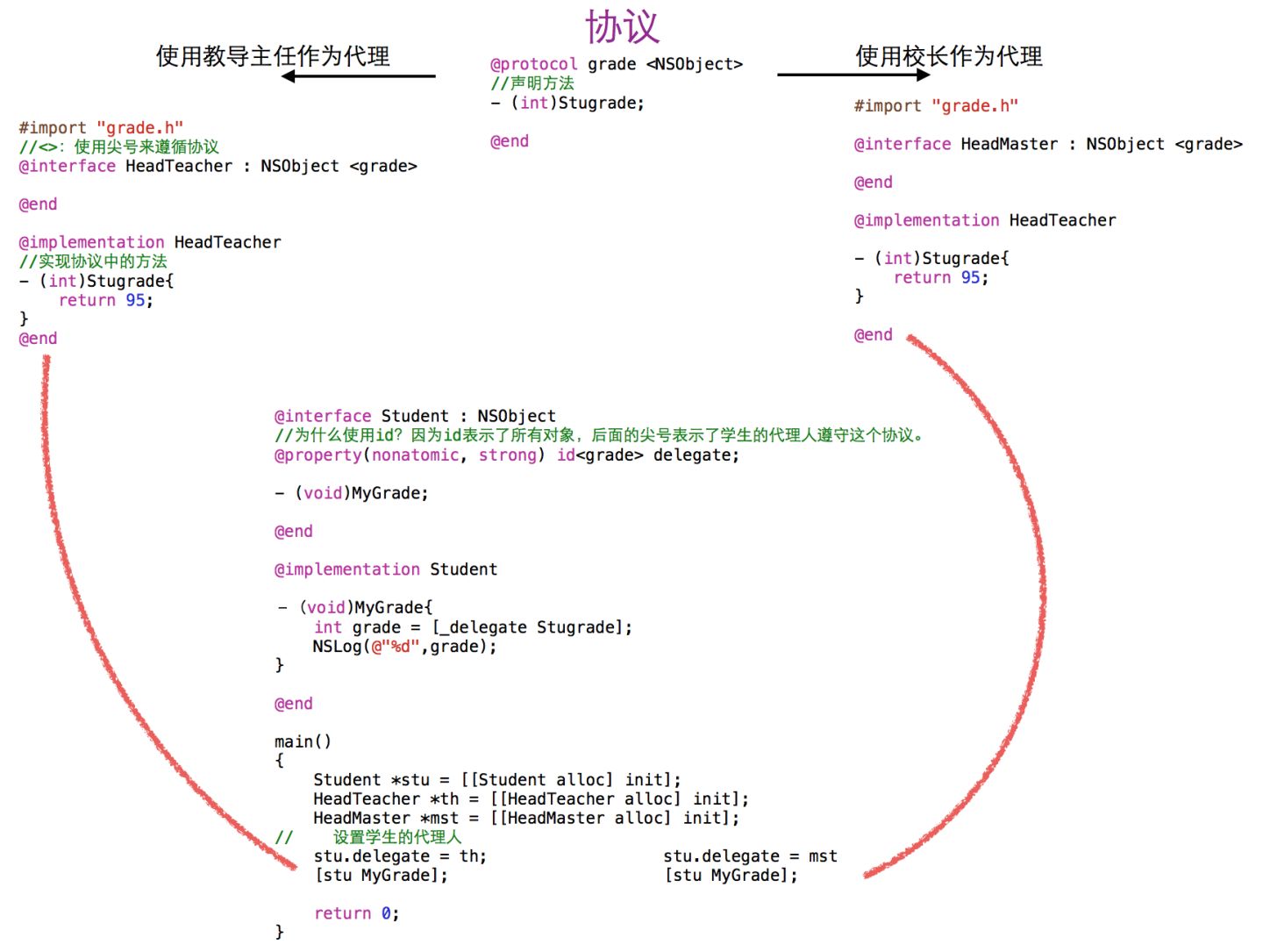如何在Cordova中实现Objective-C与JavaScript的高效交互？