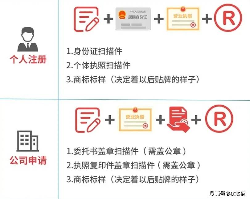 一个个体户能注册多少个商标？单一主体可以拥有多少备案号？