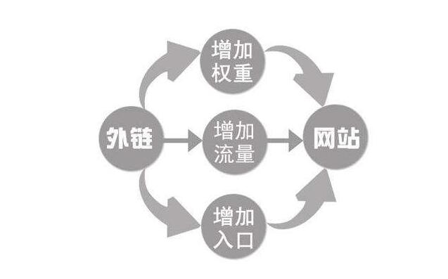 如何利用网站推广外链,网站推广外链的重要性及技巧「网站外链推广平台」