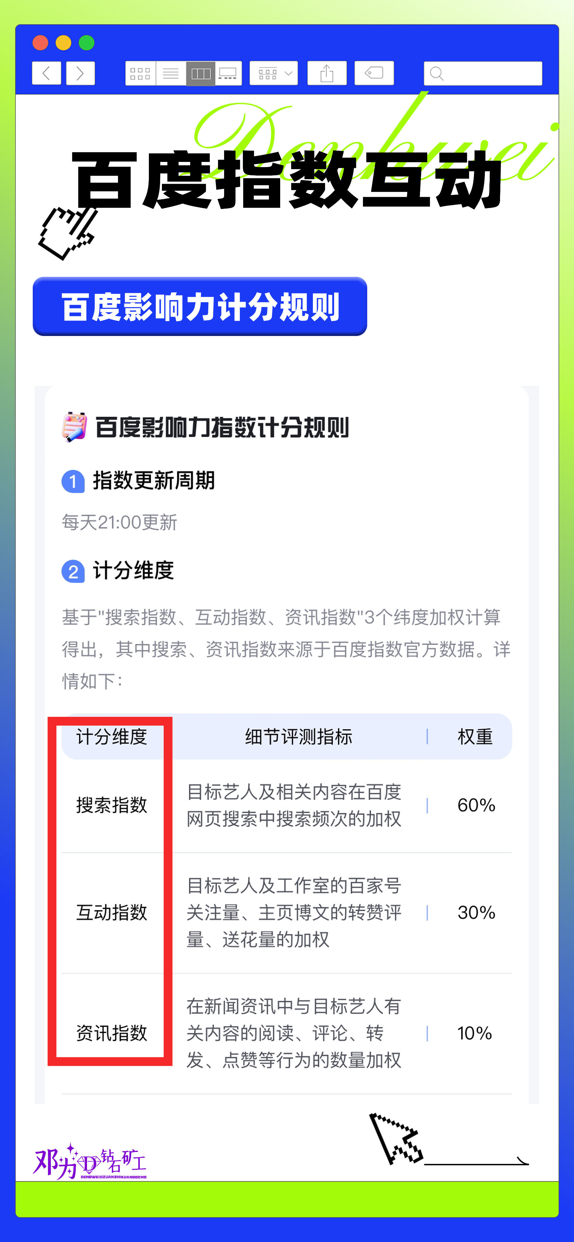 如何添加百度指数,添加百度指数的步骤「如何添加百度指数,添加百度指数的步骤」