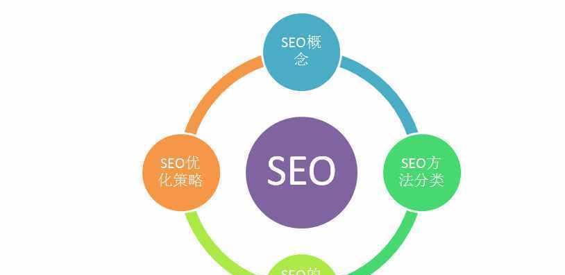 百度SEO排名企业靠谱吗,百度seo排名企业特点解析「百度seo排名技术必不可少」