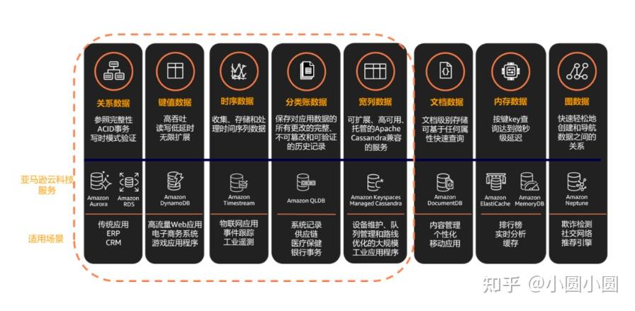 亚马逊开店服务器(亚马逊开店网)（亚马逊开店服务商）