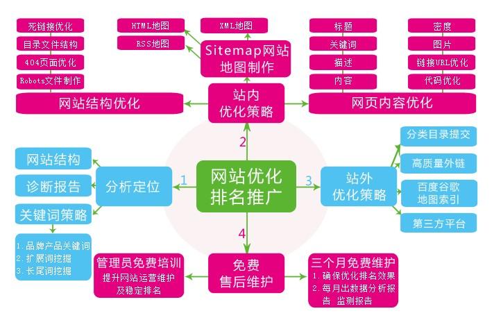 什么是手机网站排名优化软件,手机网站排行优化软件简介「手机网站优化哪家便宜」