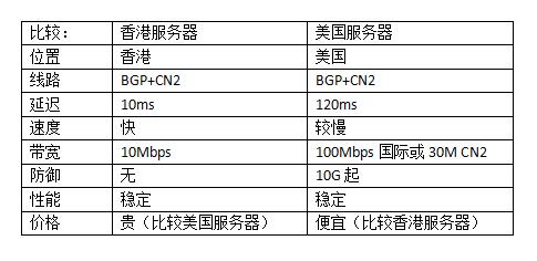 租用香港服务器时怎么才能更省钱「租用香港服务器时怎么才能更省钱呢」