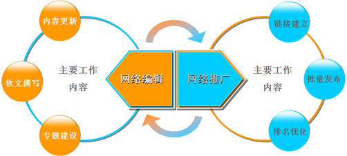 网站推广的目的,网站推广的目的是什么