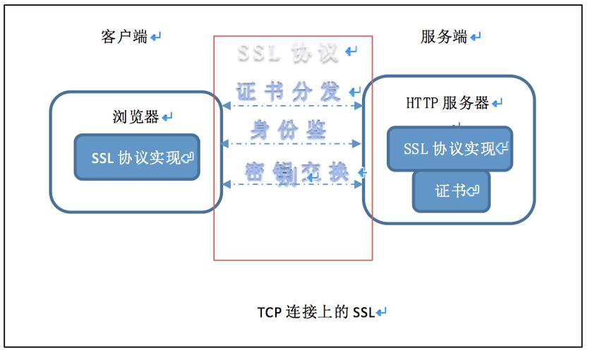 如何部署ssl证书(如何使用ssl证书)（怎么部署ssl证书）「ssl证书部署教程」
