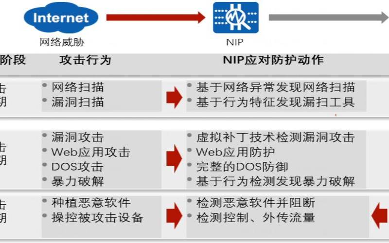 美国网站服务器防护网站安全的措施有哪些「美国网站服务器防护网站安全的措施有哪些」
