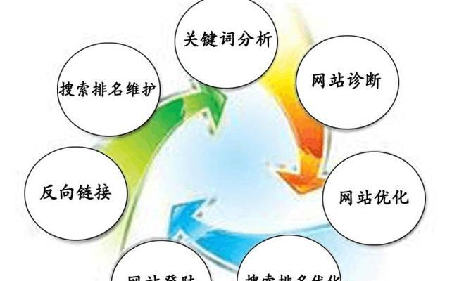 外链优化是如何促进网站排名的,外链优化的方法与技巧「seo教程:外链优化方法和原理介绍」