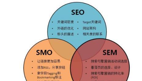 什么是seo导航,SEO导航的工作原理「什么是seo导航,seo导航的工作原理」