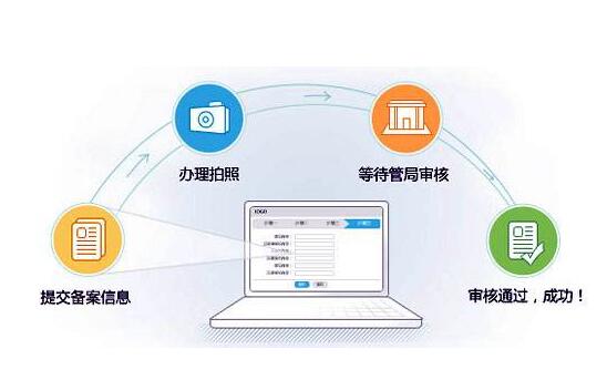 企业网站备案(企业网站备案查询)（企业网站备案信息查询）「企业网站备案流程」