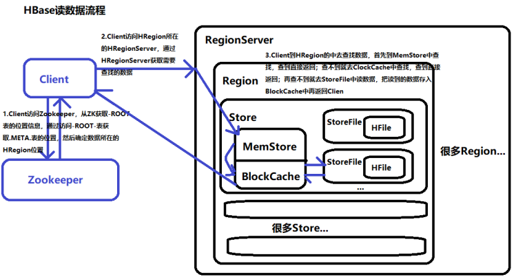 如何通过MapReduce从HBase读取数据并重新写入HBase？