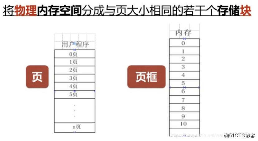 如何创建分页存储过程？