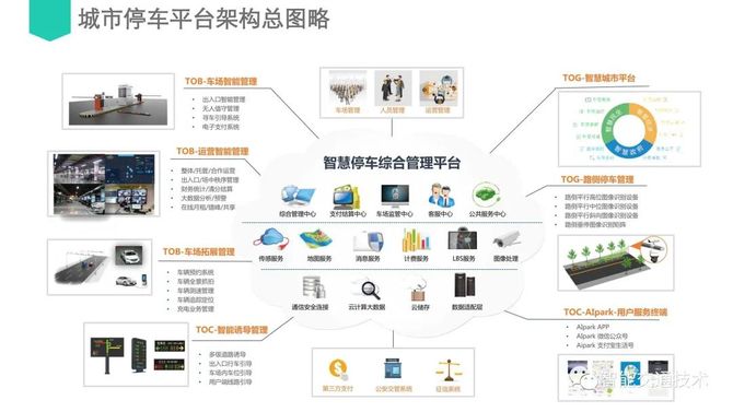 如何利用创业企业的智慧停车系统提升城市交通效率？