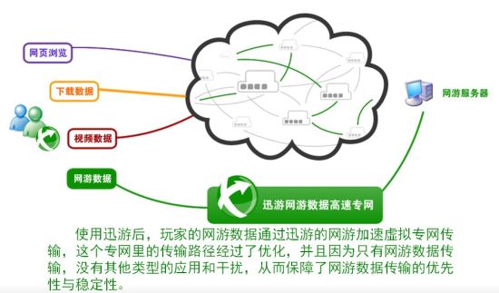 CDN替代技术，未来网络加速的新选择吗？