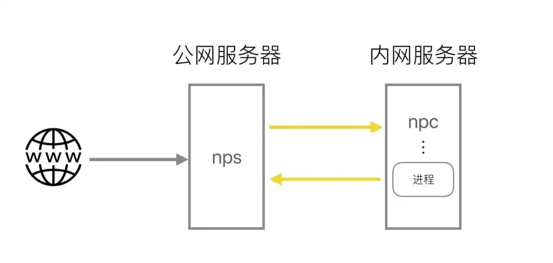 CDN技术，它是网络加速的利器还是潜在的安全风险？