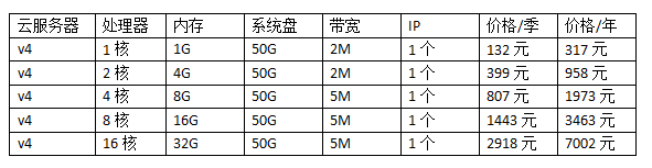 韩国云服务器价格,韩国云服务器价格表2022年更新（韩国云服务公司）
