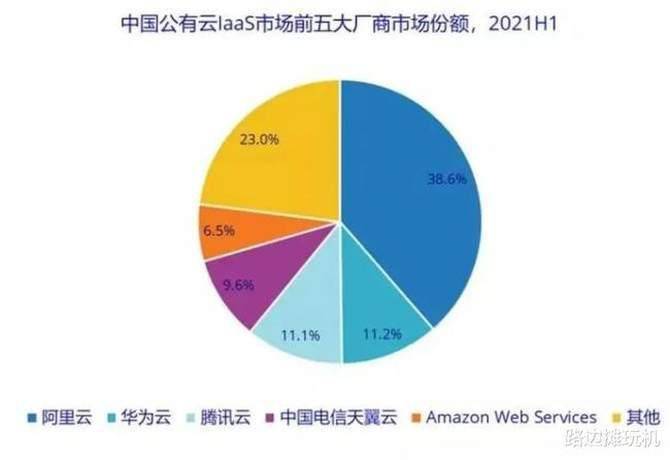 国内公有云厂商(中国 公有云 厂商)（国内现有公有云厂商及各自的优劣）