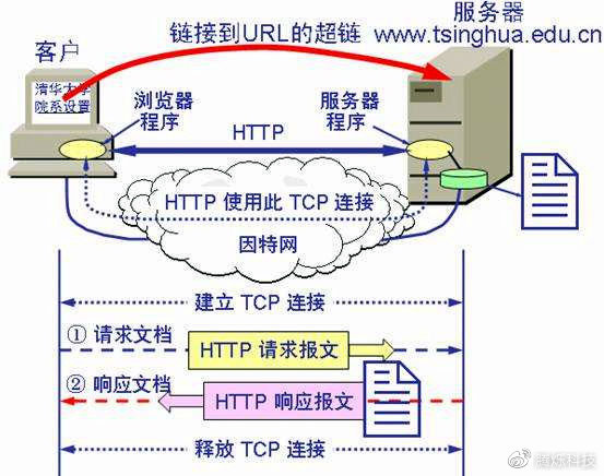 深入理解：网站服务器的真实含义是什么？ (网站服务器指的是什么)