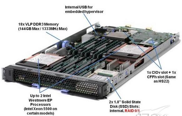 IBM刀片服务器模块：提升服务器性能并节省空间 (ibm刀片服务器模块)