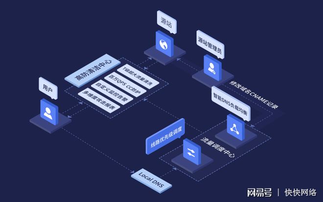 摩洛哥VPS方案，它如何满足您的业务需求？