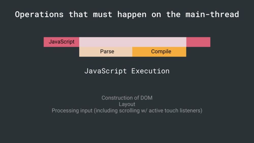 如何优化JavaScript依赖加载以提高网页性能？