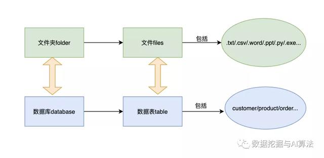 如何设计一个高效的MySQL新闻数据库结构？