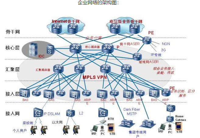 公司网络组建_组建空间
