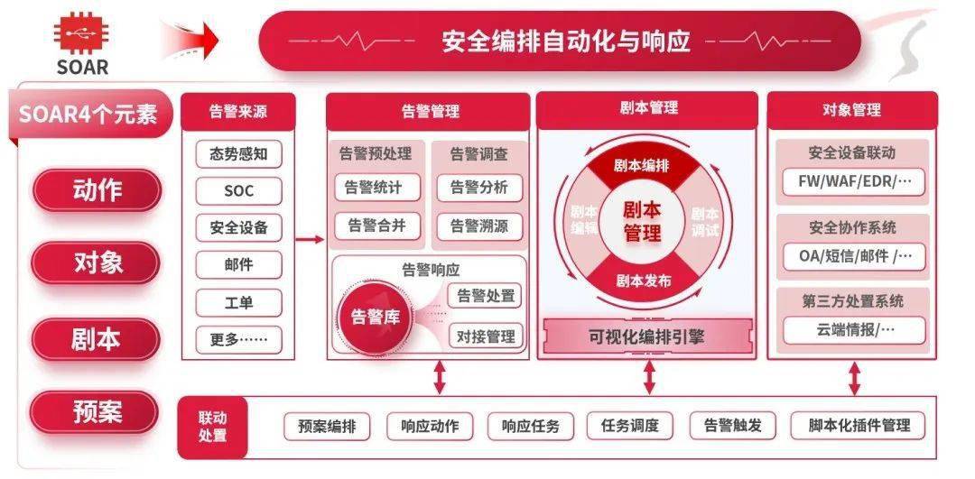 深入了解VPS虚拟化技术，提升服务器效率与安全性 (vps虚拟化技术)