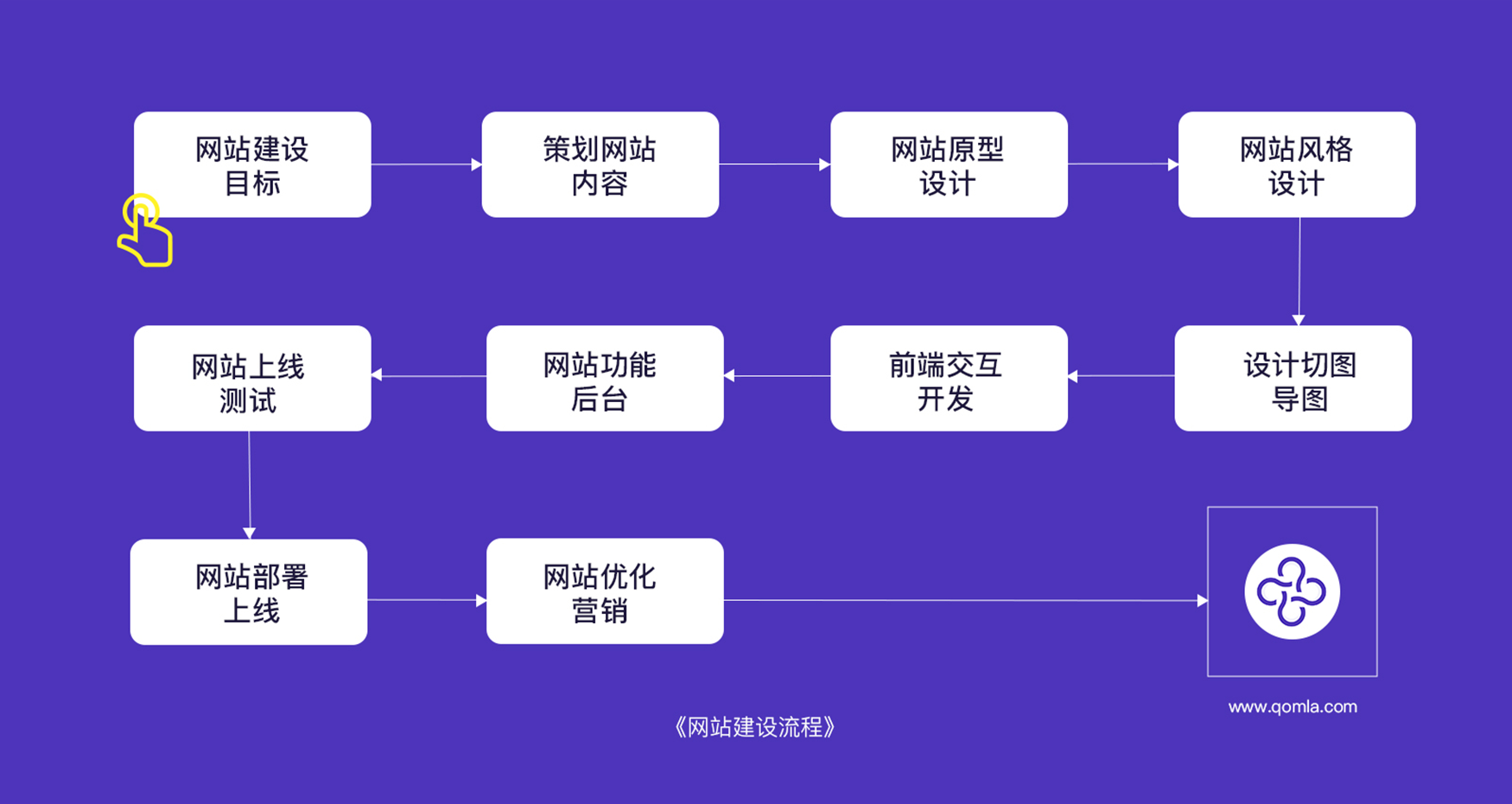 如何制作一个*的门户网站,门户网站制作流程与关键节点