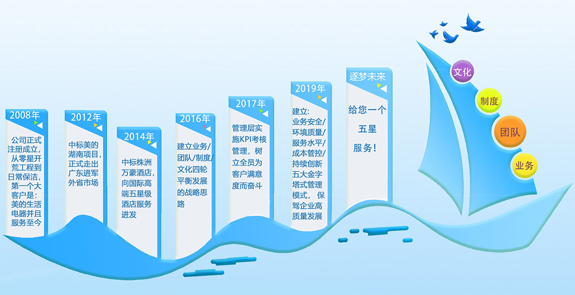 中卫网站设计企业能否提供高质量的设计服务,中卫网站设计企业的发展历程与特色
