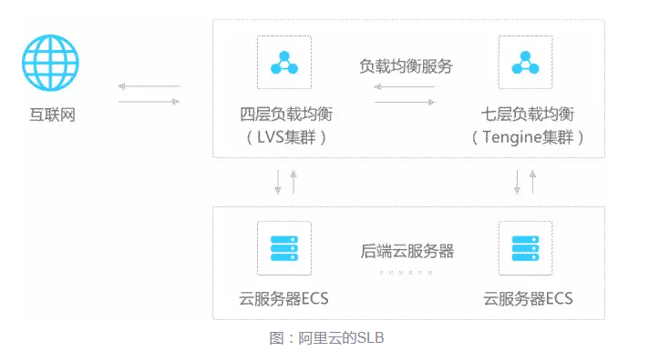 负载均衡有哪些软件（负载均衡有哪些软件可以用）