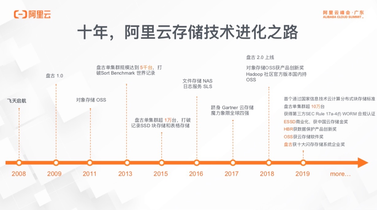 阿里云服务器究竟能为企业带来哪些革命性的变革？