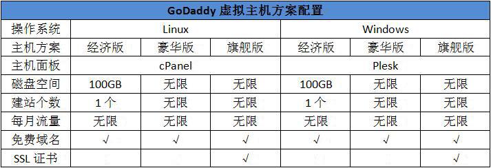 了解建站主机的定义及分类 (建站主机是什么)