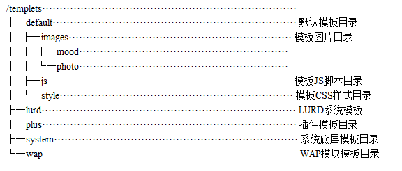 如何在dedecms模板中通过{dede:sql=}标签巧妙实现高级分页效果？  第1张