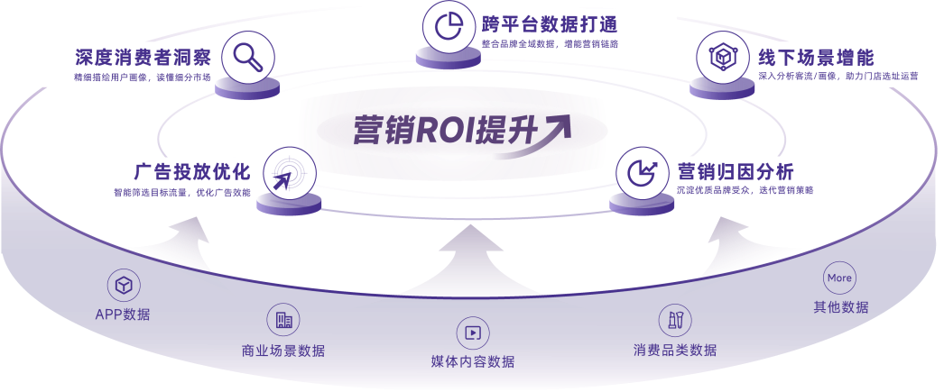 互动数字营销公司