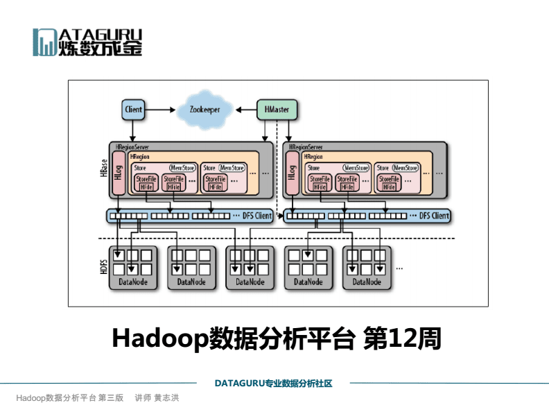 hadoop分析网络大数据