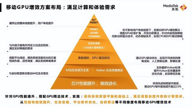 GPU云计算具备哪些优势与应用场景及如何选择最佳方案？  第1张