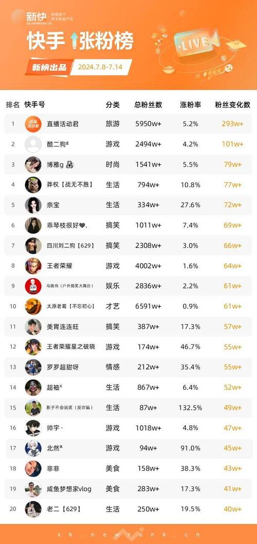 快手低价业务网，快手低价业务网站有哪些  第1张