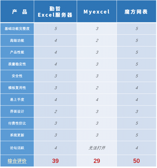 Excel服务器真实使用体验如何？这些优缺点你不可不知！  第1张