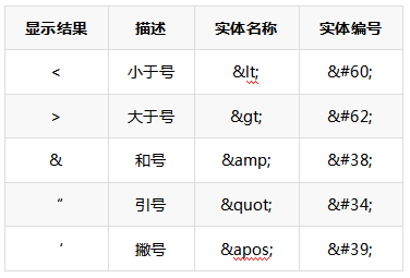html字体导入