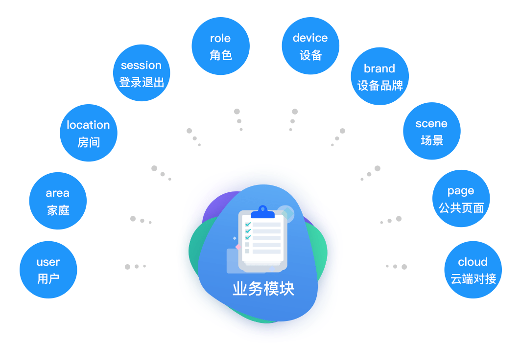 按需服务举例_典型应用举例