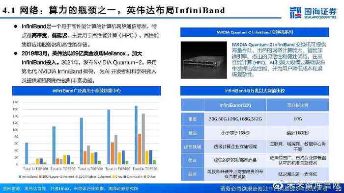 ai训练模型 算力需求_是否支持根据用户需求训练分词模型